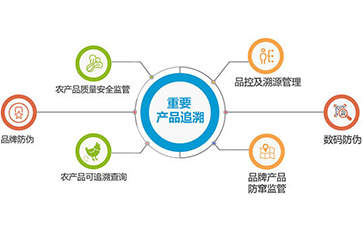 產品質量追溯系統 基于互聯網科技的多維功能解析