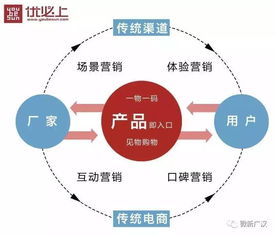 廣漢農(nóng)產(chǎn)品 品牌升級，全媒體驅(qū)動(dòng)互聯(lián)網(wǎng)信息服務(wù)