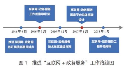 從“電子政務”到“互聯網+政務服務” 一場以用戶為中心的政府服務革命